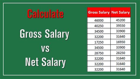 net pay calculator.